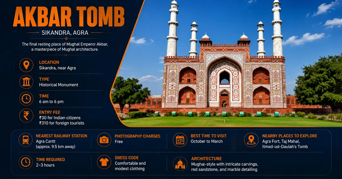 Akbar's Tomb, Agra - Quick Information