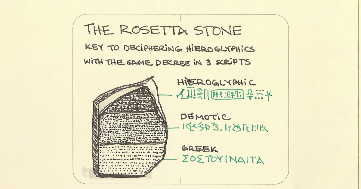 Language of the Ancients: The Rosetta Stone - Discovery