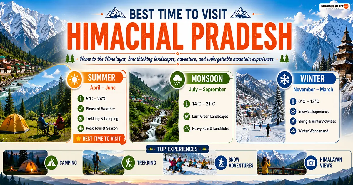 Best Time to Visit Himachal Pradesh