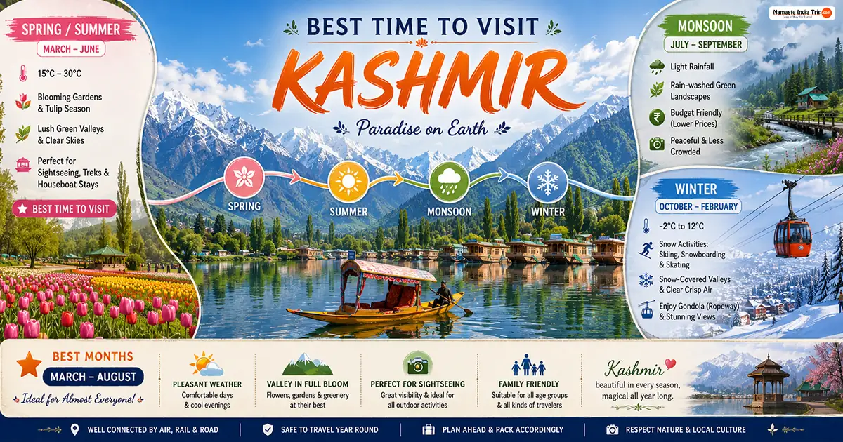 Best Time to Visit Kashmir