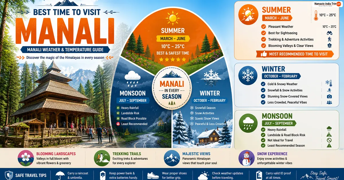 Best Time to Visit Manali – Manali Weather & Temperature