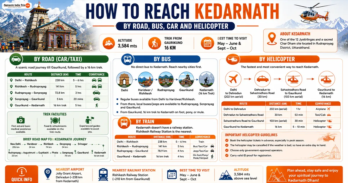How to Reach Kedarnath – By Road, Bus, Car and Helicopter