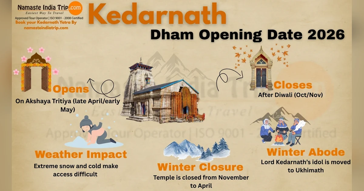 Kedarnath Dham Opening Date