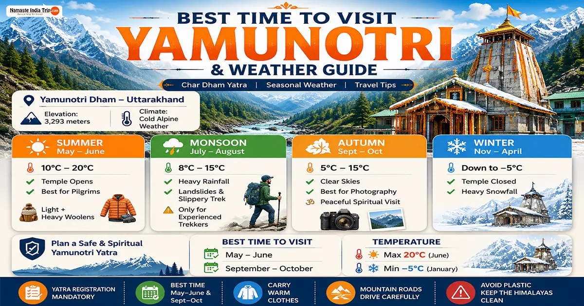 Yamunotri Weather Guide & Best Time to Visit
