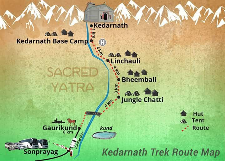 Shri Kedarnath Trek Route Guide Map