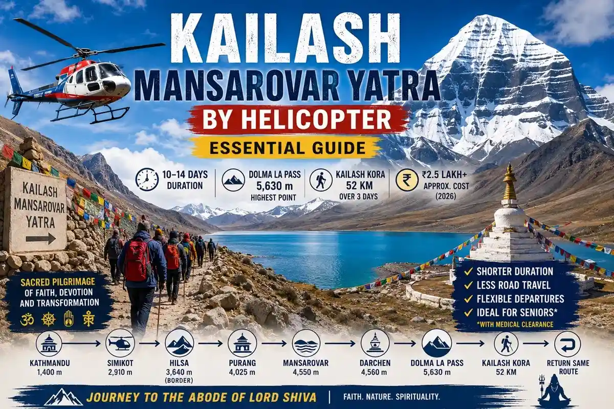 Kailash Mansarovar Yatra by Helicopter – Essential Guide