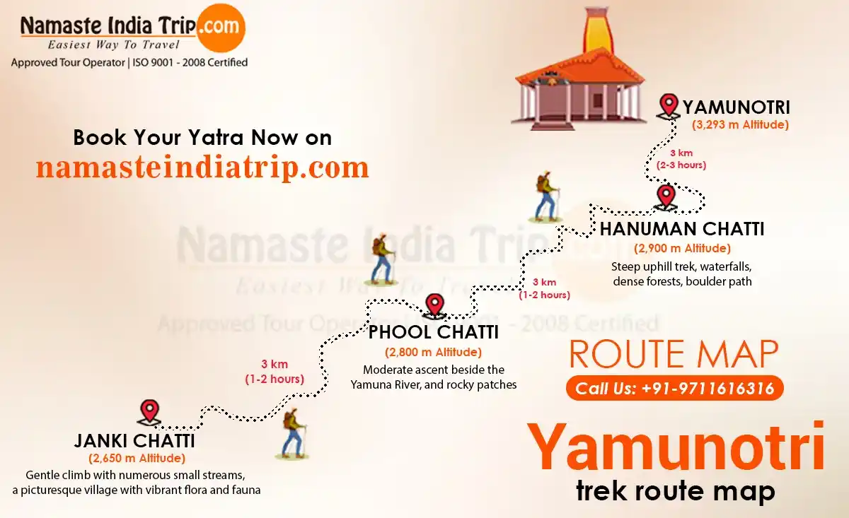 Yamunotri Trek Route Map
