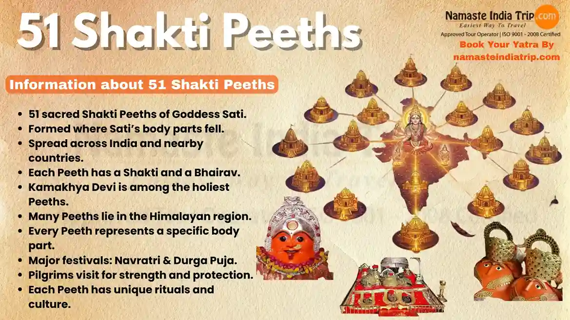 List of Shakti Peethas