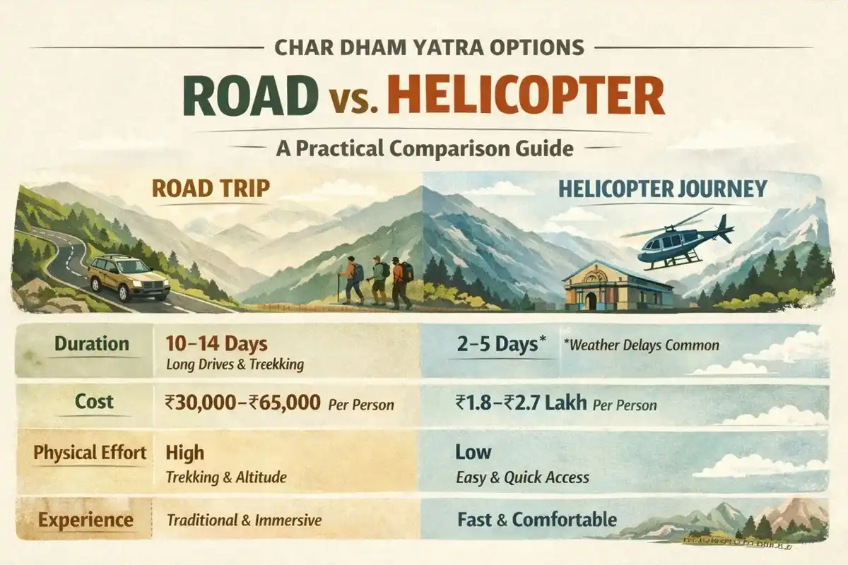 Road vs Helicopter Chardham Yatra