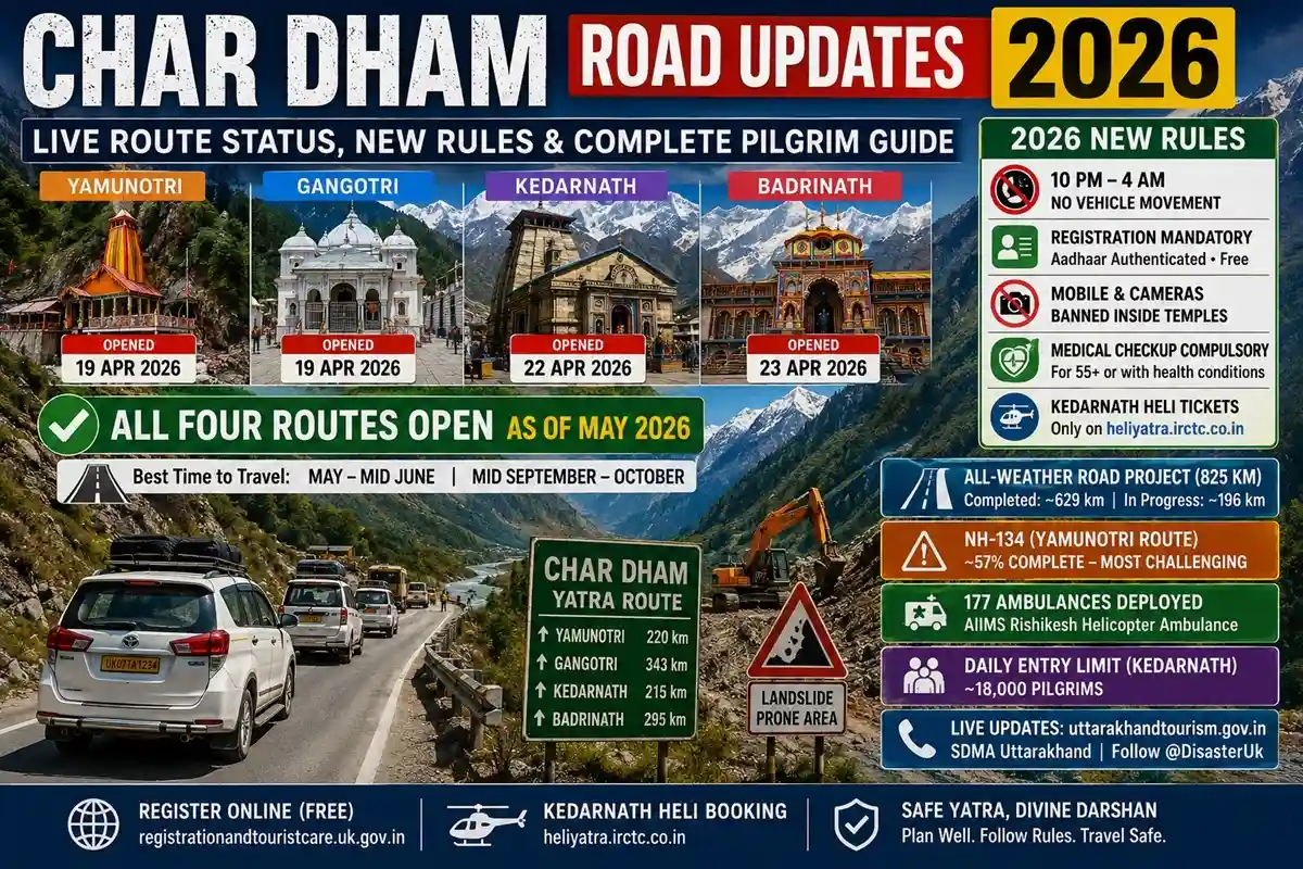 Char Dham Road Updates