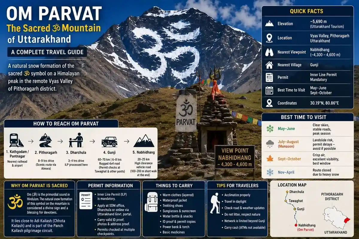 Om Parvat