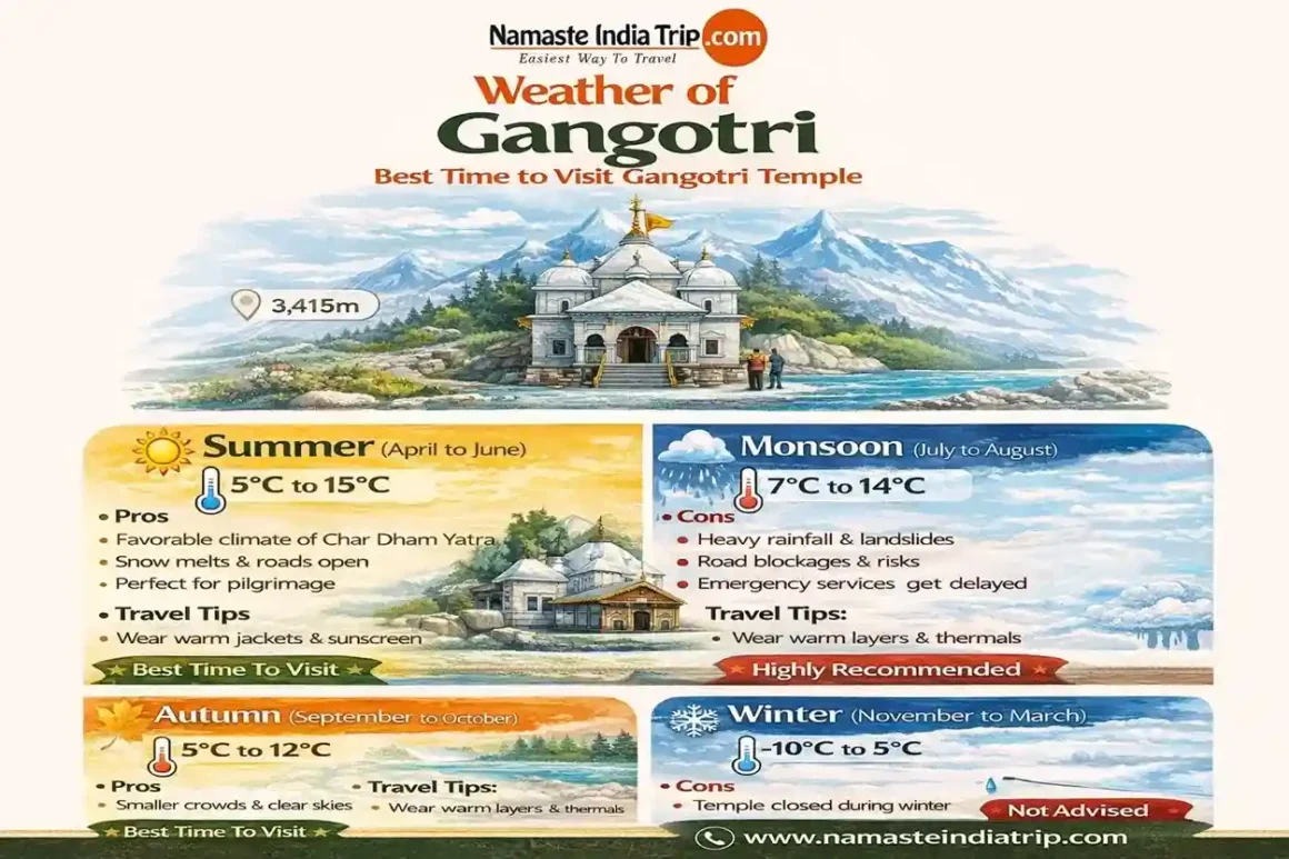Gangotri Weather – Latest Temperature and Trip Essentials