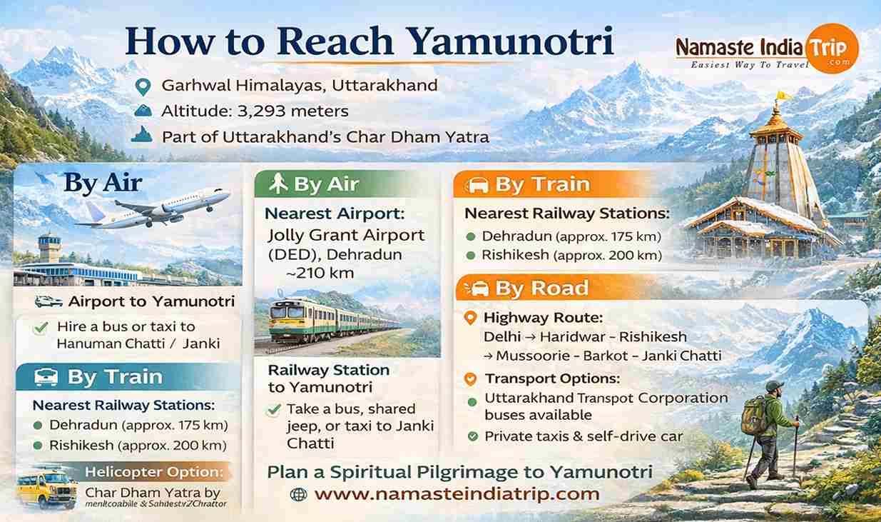 How to Reach Yamunotri