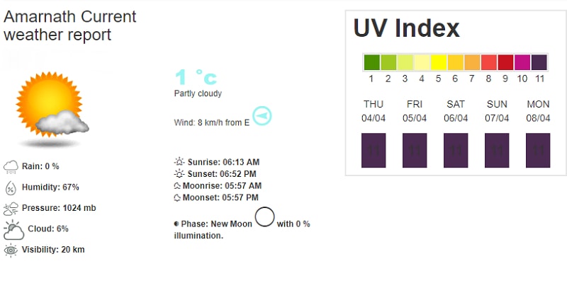 Amarnath Weather