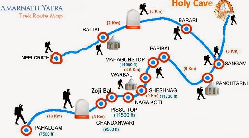 Amarnath Yatra Routes – Baltal vs Pahalgam