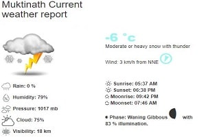 Muktinath Weather