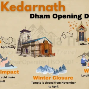 Kedarnath Dham Opening Date 2026