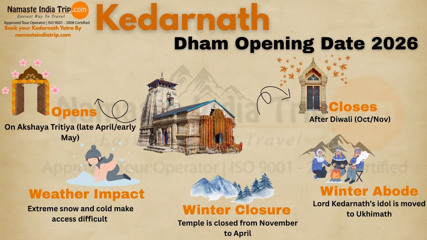 Kedarnath Dham Opening Date