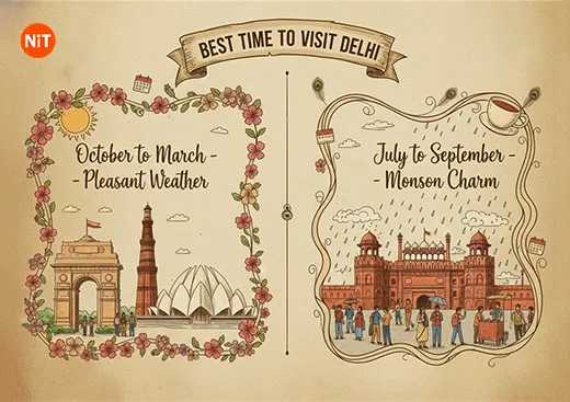 Best Time to Visit Delhi